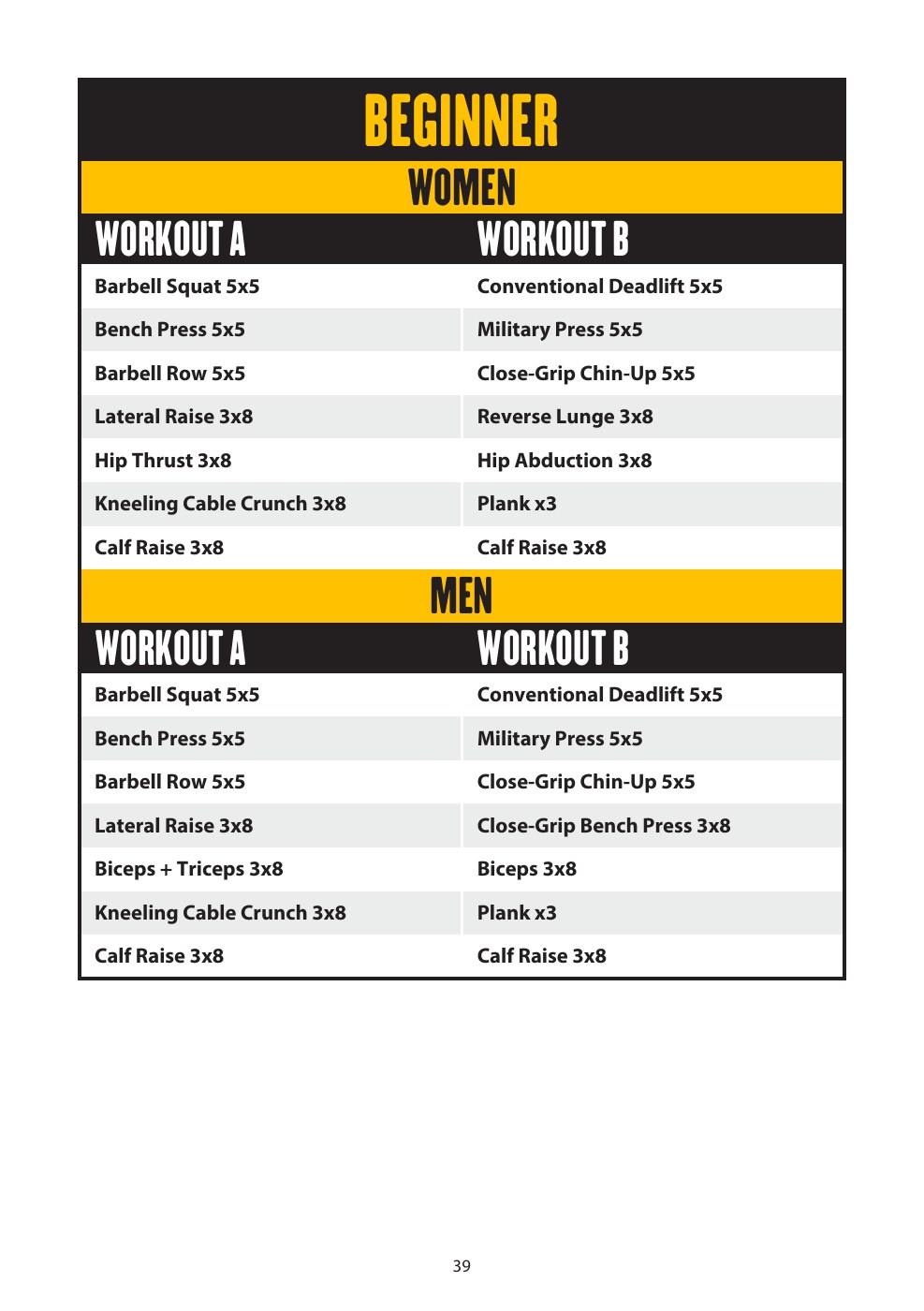 PDF page 45 of the book: TRAINING PROGRAMMES